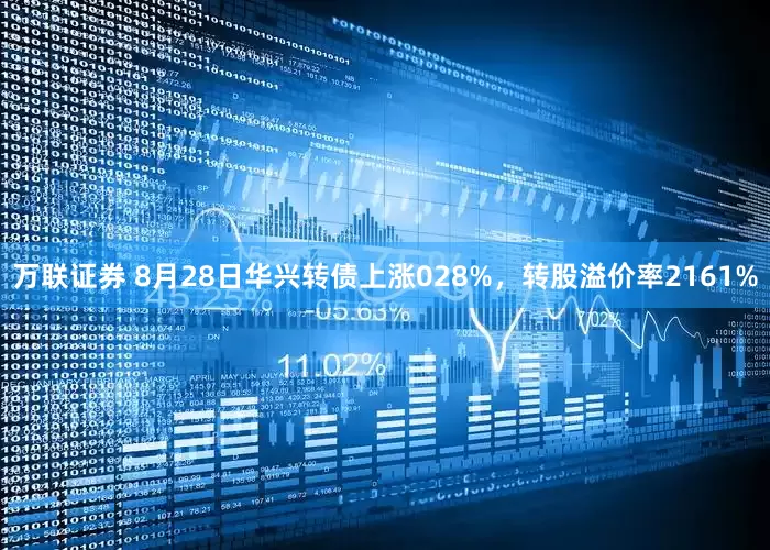 万联证券 8月28日华兴转债上涨028%，转股溢价率2161%